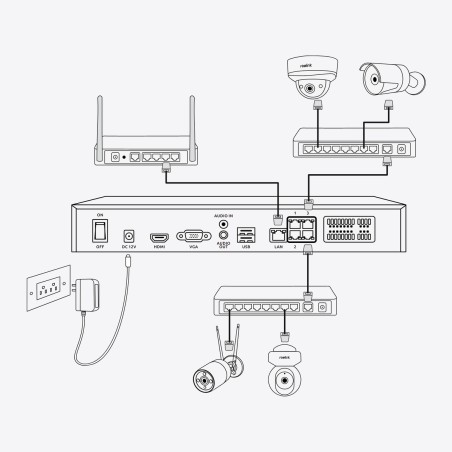 Reolink NVS36 Sort